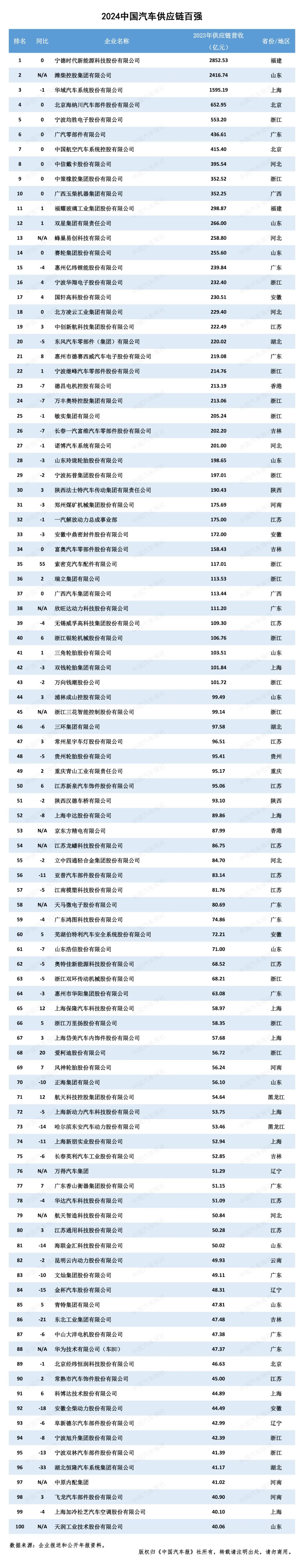 KU真人百家乐，KU娱乐城，KU真人百家乐【LEO娱乐城官网】，KU真人百家乐携手